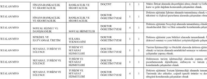 Siirt Üniversitesi'nden büyük tepki çeken kadro ilanı