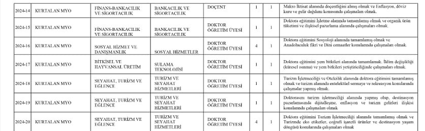 Siirt Üniversitesi'nden büyük tepki çeken kadro ilanı